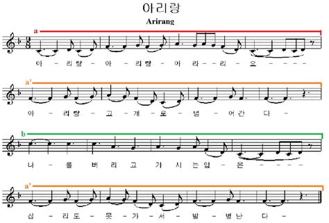 Strophic Definition Music: An Elusive and Multifaceted Exploration