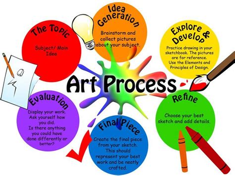 What are Commissions in Art: An Examination of Artistic Creation from Different Angles