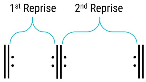 what is a reprise in music what does a reprise do to the listener